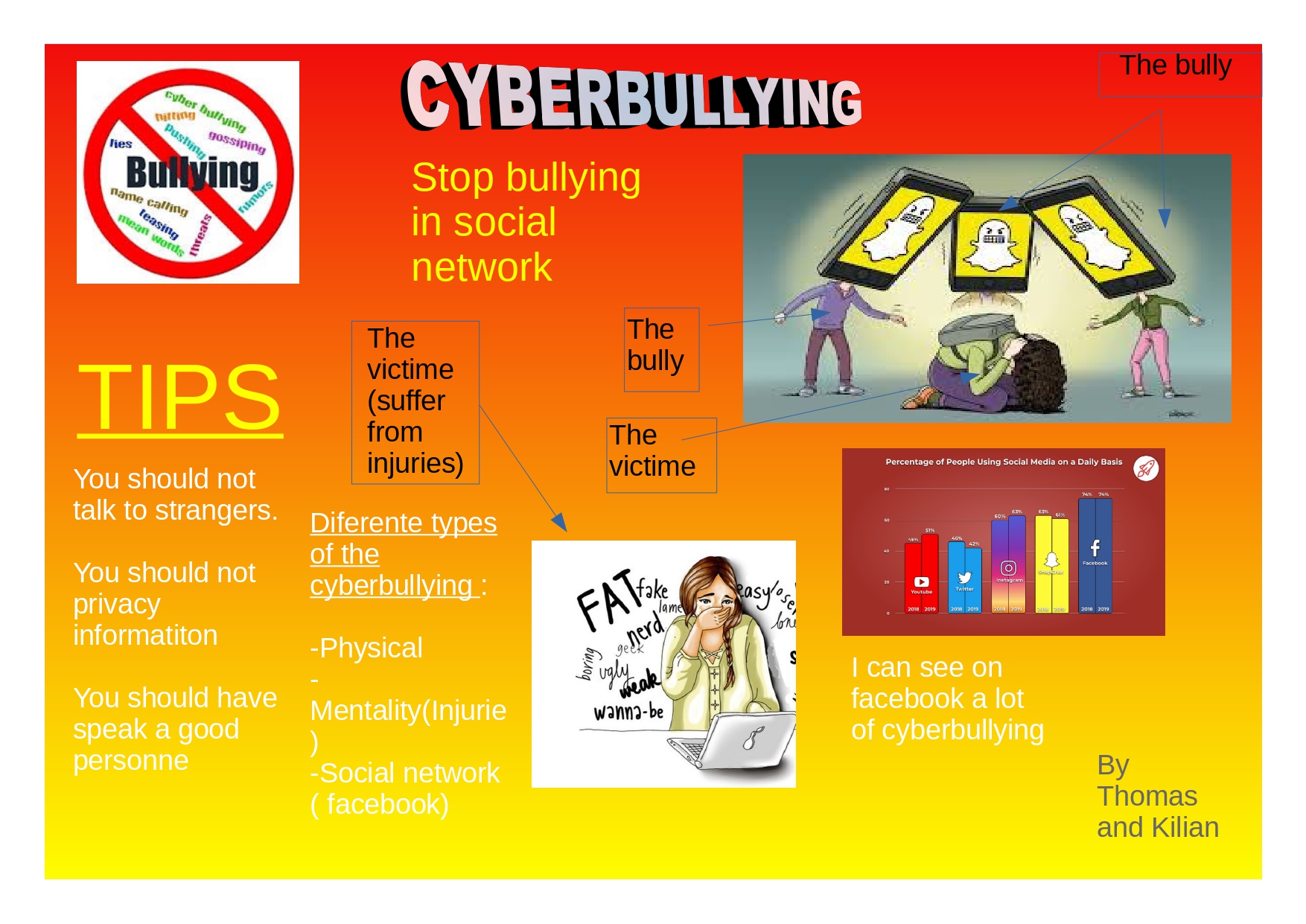 Affiche Contre Le Harcèlement En Anglais Affiches lutte contre le cyberharcèlement - ACTUALITES - Collège Du Val De  Cère - LAROQUEBROU